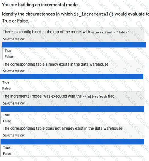 dbt-Analytics-Engineering question answer